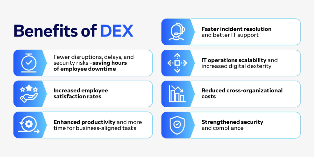 A graph showing the benefits of digital employee experience
